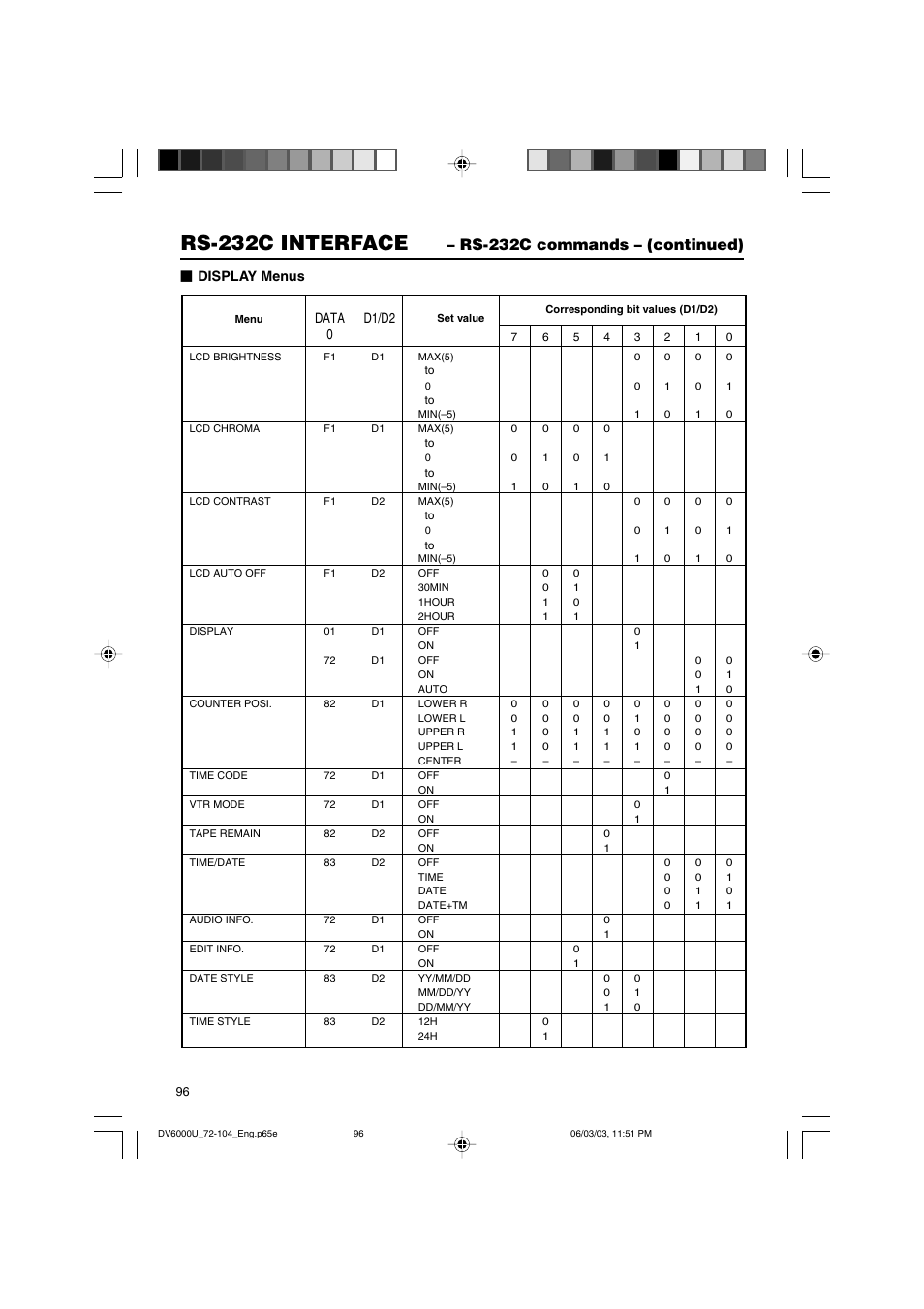 Rs-232c interface, Rs-232c commands – (continued), Data 0 d1/d2 | Display menus | JVC BR-DV6000 User Manual | Page 96 / 106