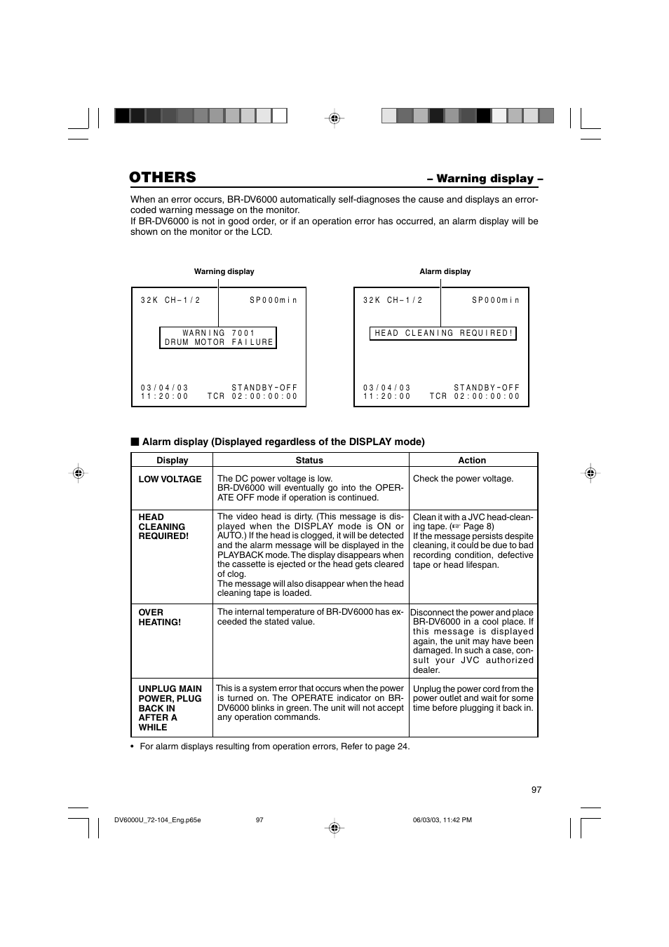 Others, Warning display | JVC BR-DV6000 User Manual | Page 97 / 106