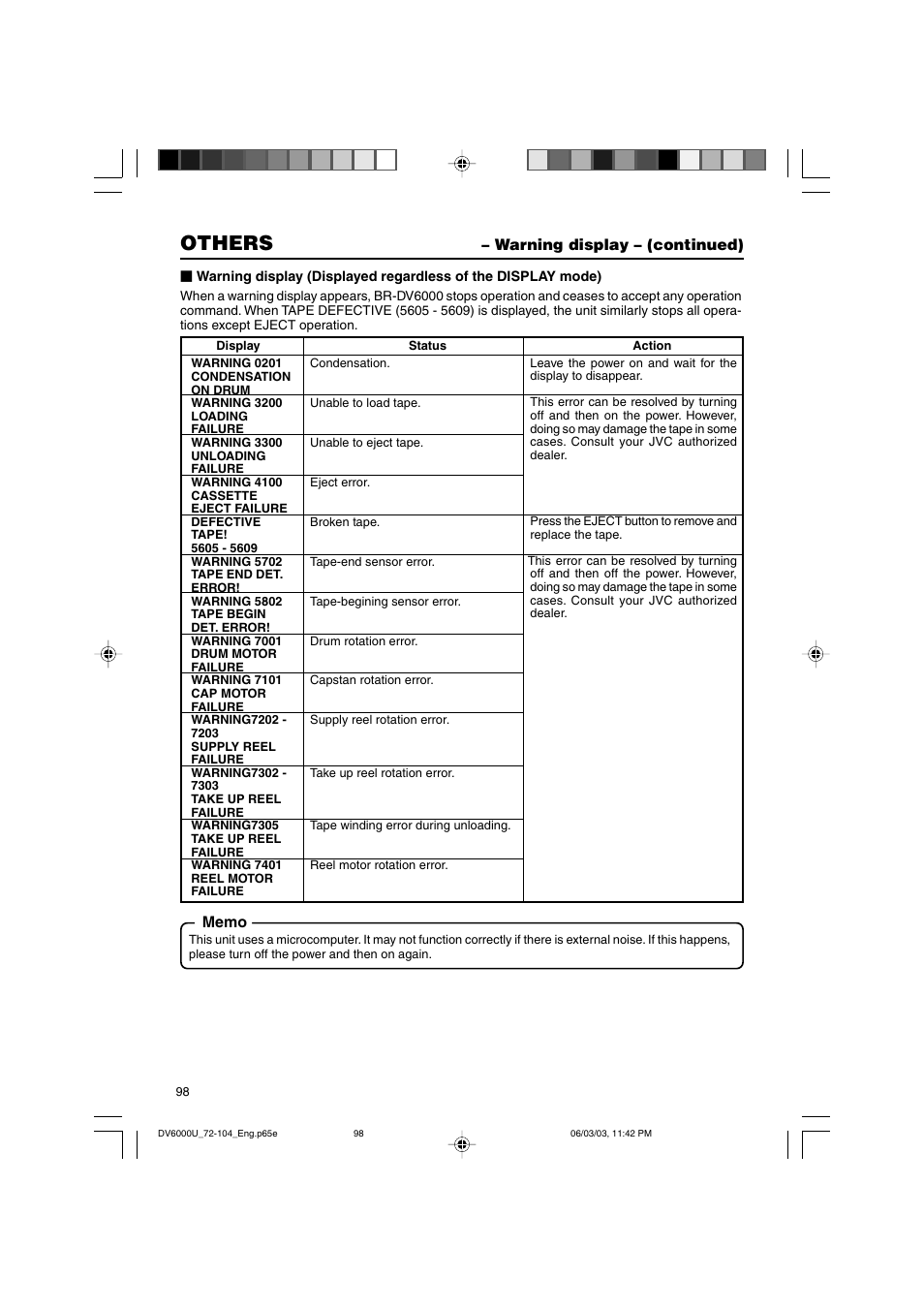 Others | JVC BR-DV6000 User Manual | Page 98 / 106