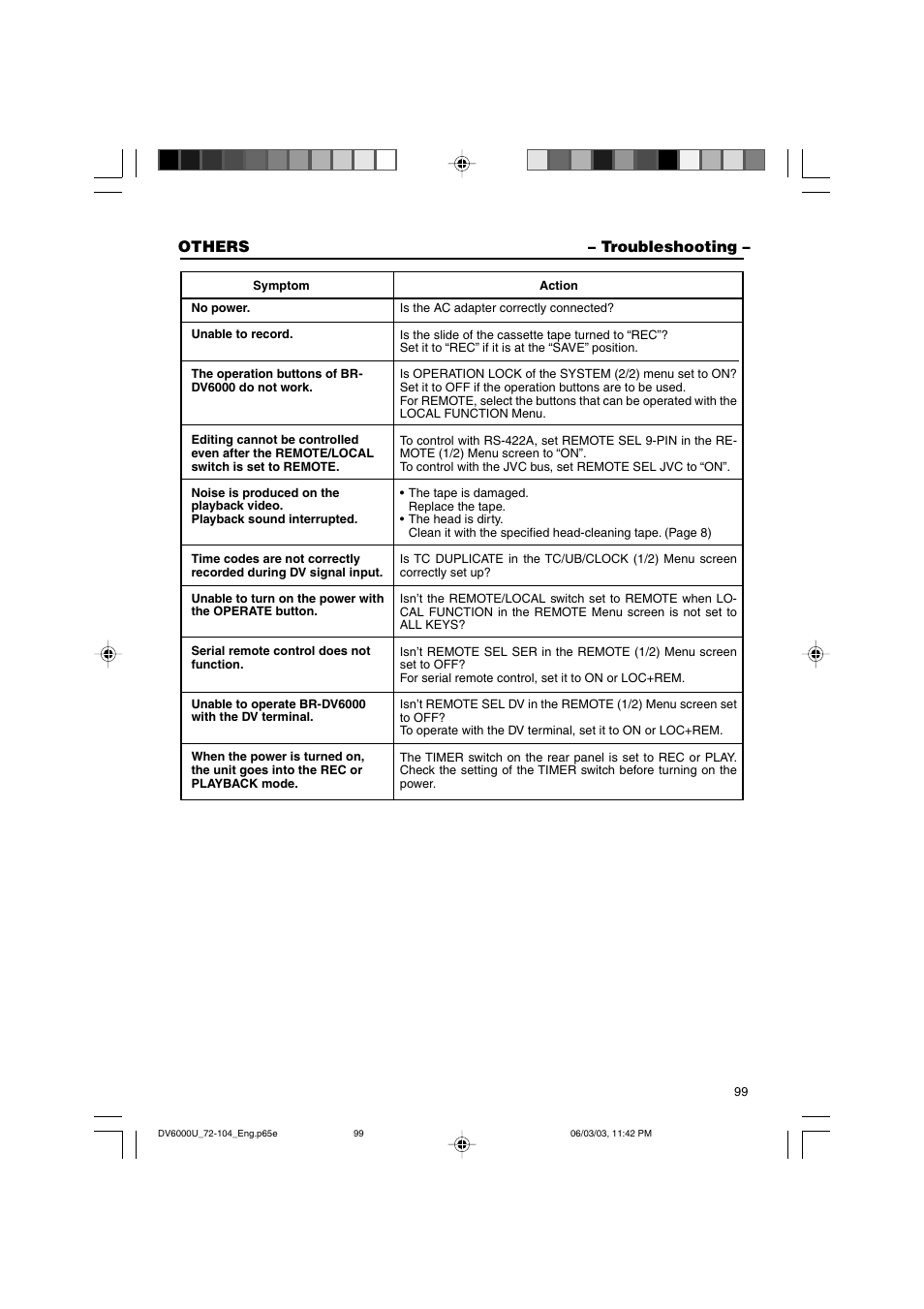 Troubleshooting, Others – troubleshooting | JVC BR-DV6000 User Manual | Page 99 / 106