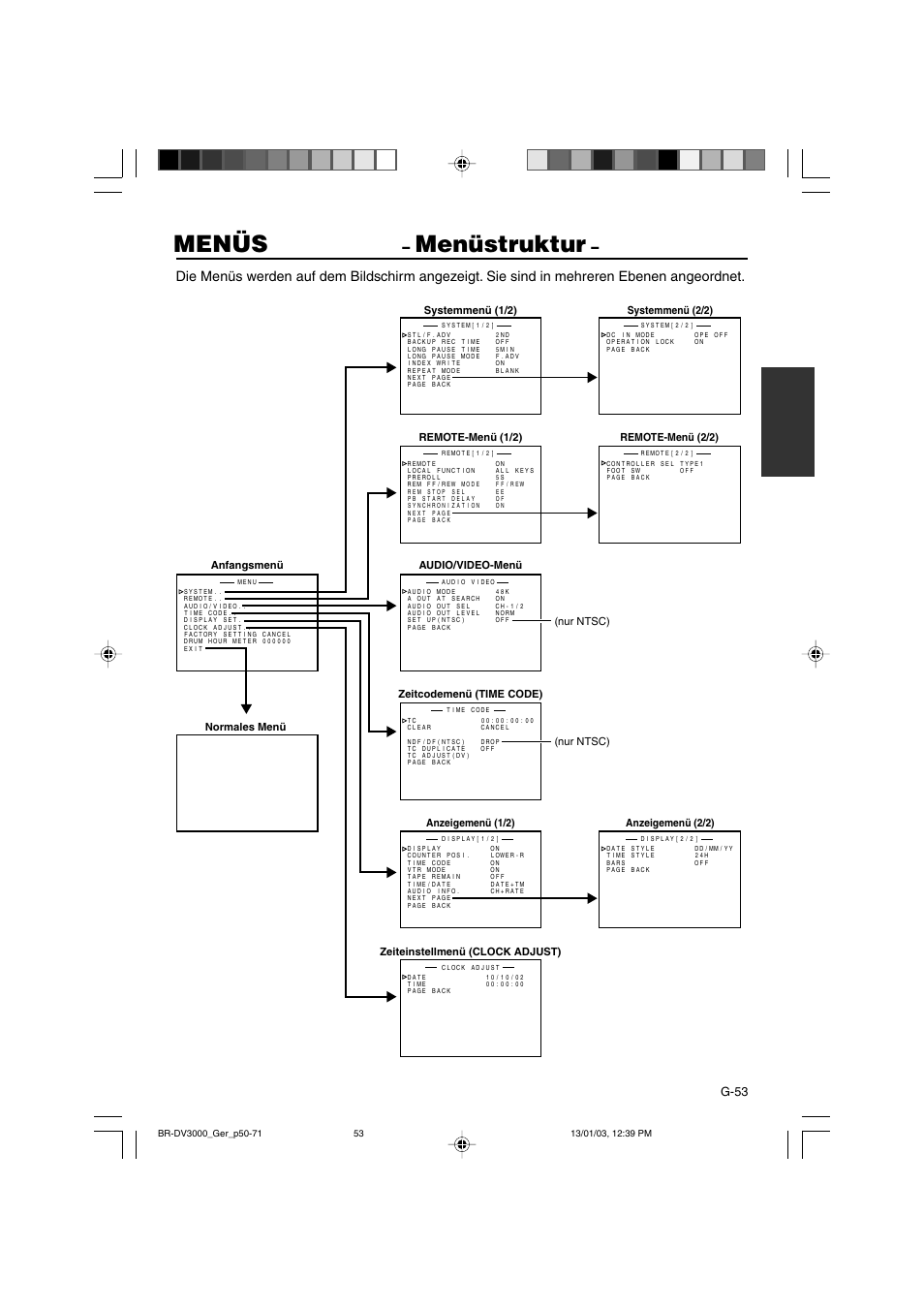 Menüs, Menüstruktur, G-53 | JVC BR-DV3000E User Manual | Page 123 / 350