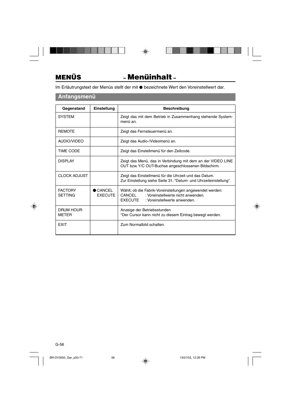 Menüinhalt, Menüs, Anfangsmenü | JVC BR-DV3000E User Manual | Page 126 / 350