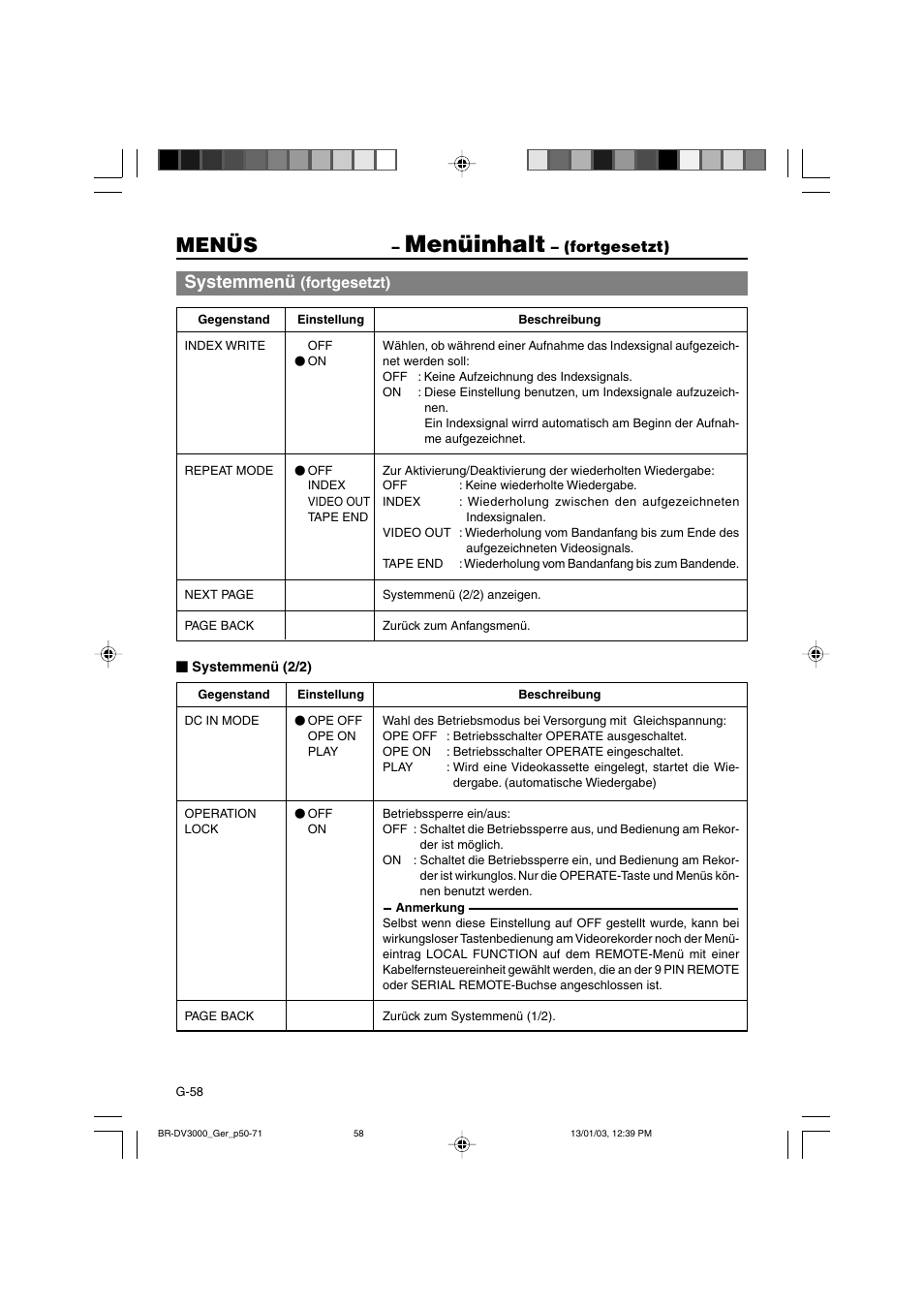 Menüinhalt, Menüs, Systemmenü | Fortgesetzt) | JVC BR-DV3000E User Manual | Page 128 / 350