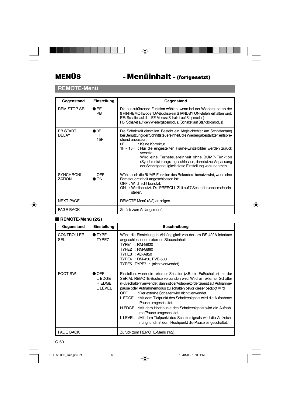 Menüinhalt, Menüs, Remote-menü | Fortgesetzt) | JVC BR-DV3000E User Manual | Page 130 / 350
