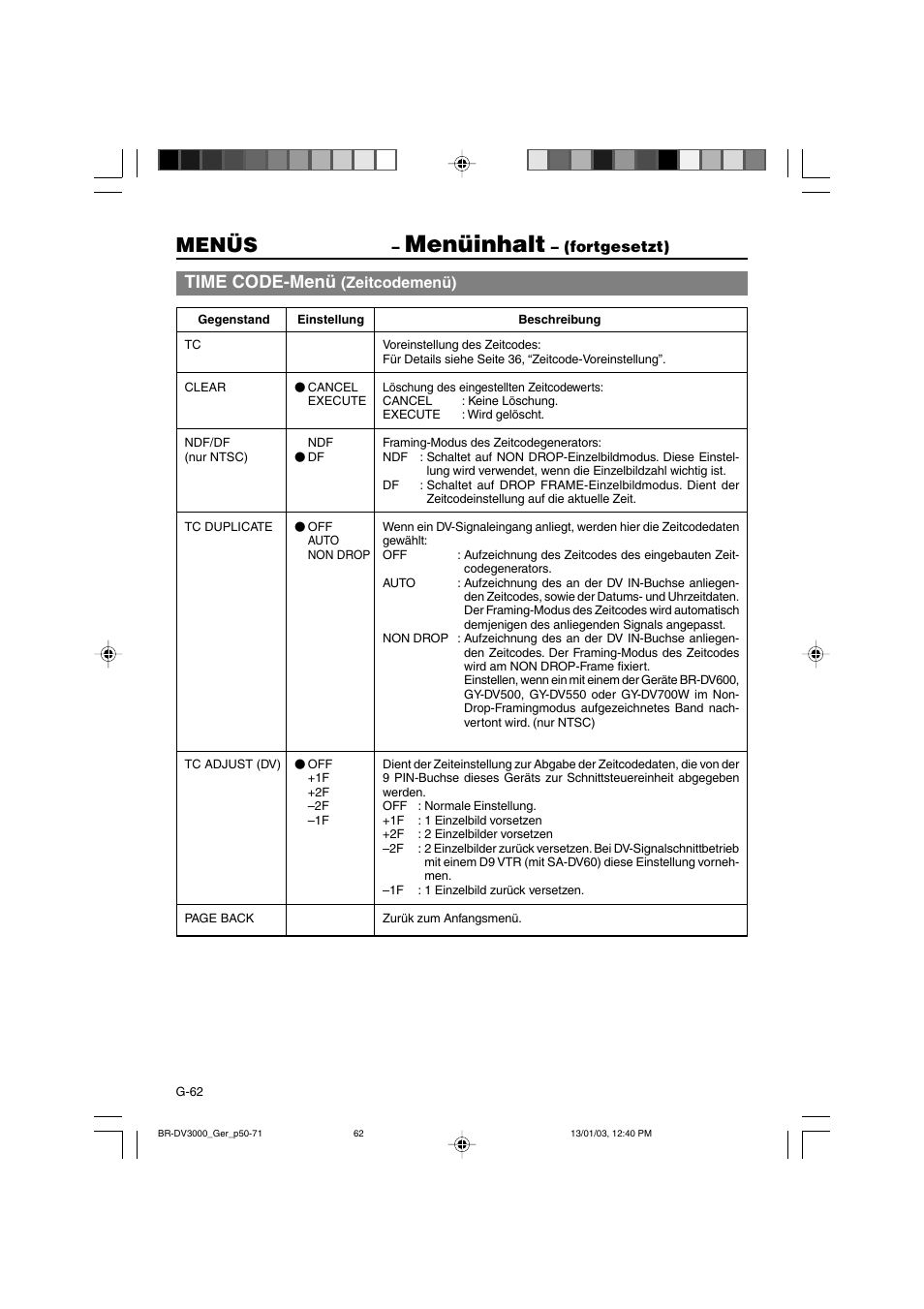 Menüinhalt, Menüs, Time code-menü | Fortgesetzt), Zeitcodemenü) | JVC BR-DV3000E User Manual | Page 132 / 350