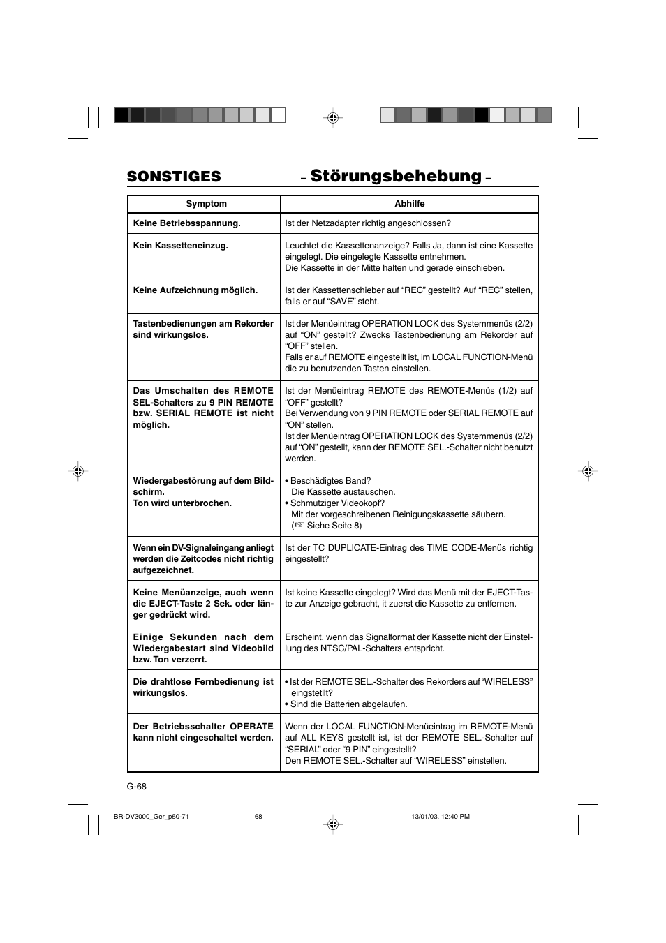 Störungsbehebung, Sonstiges | JVC BR-DV3000E User Manual | Page 138 / 350