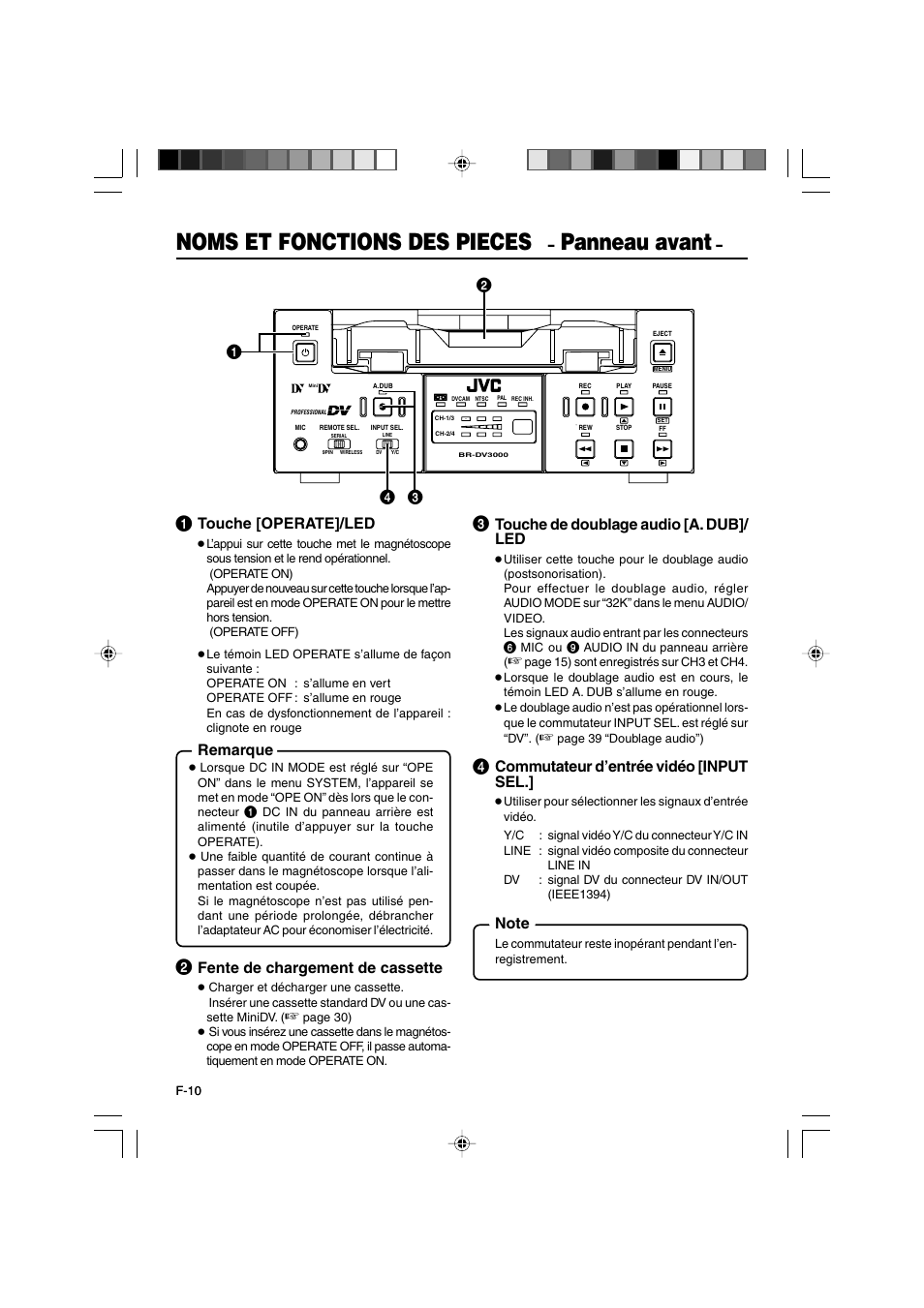 Noms et fonctions des pieces, Panneau avant, Touche [operate]/led | Remarque, Fente de chargement de cassette, Touche de doublage audio [a. dub]/ led, Commutateur d’entrée vidéo [input sel | JVC BR-DV3000E User Manual | Page 150 / 350
