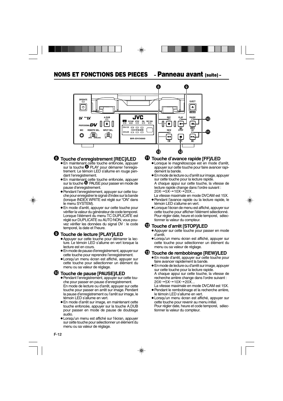 Panneau avant, Noms et fonctions des pieces, Touche d’enregistrement [rec]/led | Touche de lecture [play]/led, Touche de pause [pause]/led, Touche d’avance rapide [ff]/led, Touche d’arrêt [stop]/led, Touche de rembobinage [rew]/led, Suite) | JVC BR-DV3000E User Manual | Page 152 / 350