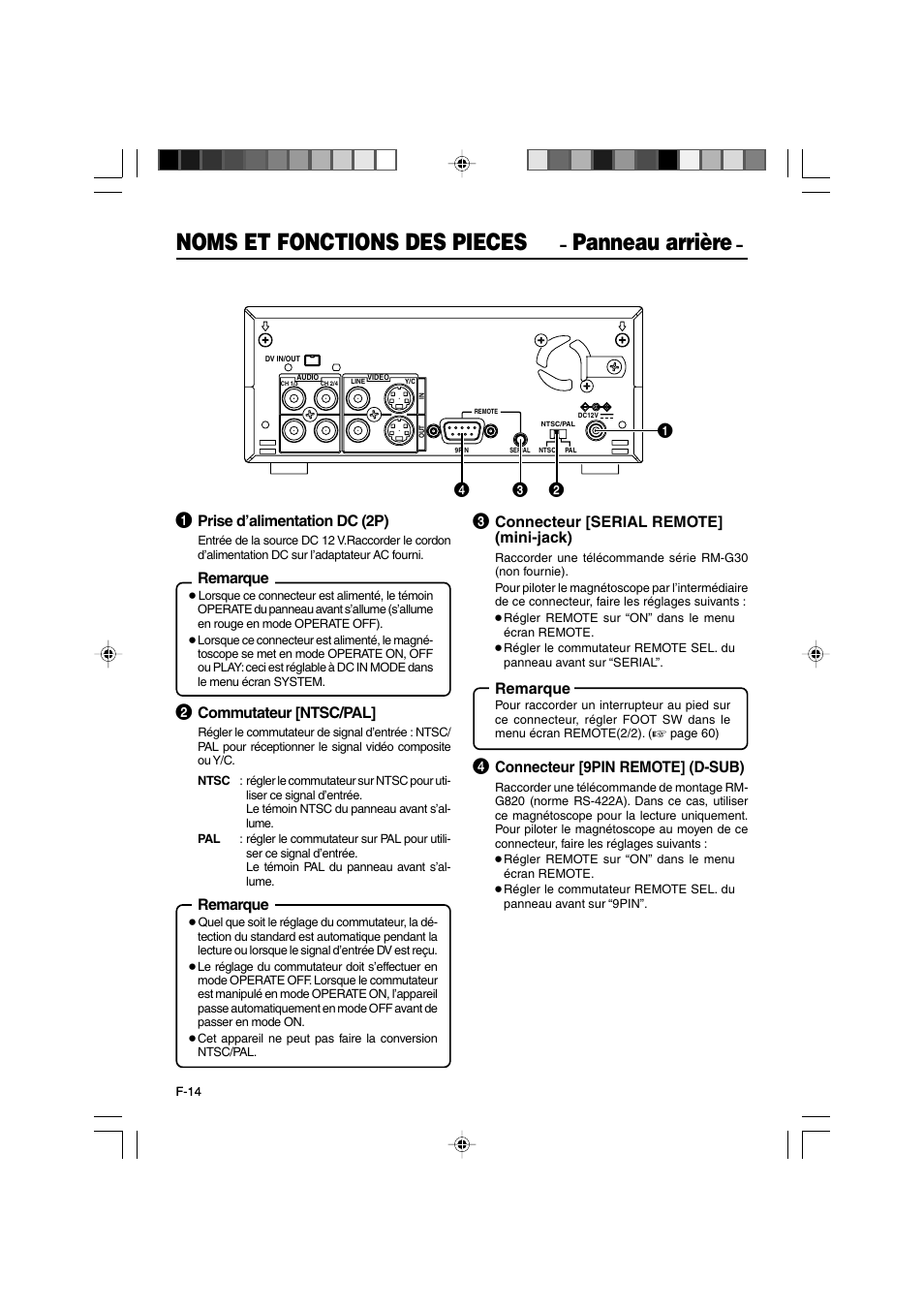 Noms et fonctions des pieces, Panneau arrière | JVC BR-DV3000E User Manual | Page 154 / 350