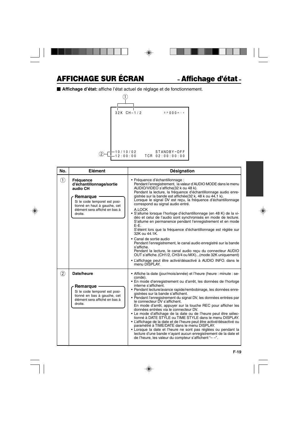Affichage sur écran, Affichage d’état | JVC BR-DV3000E User Manual | Page 159 / 350