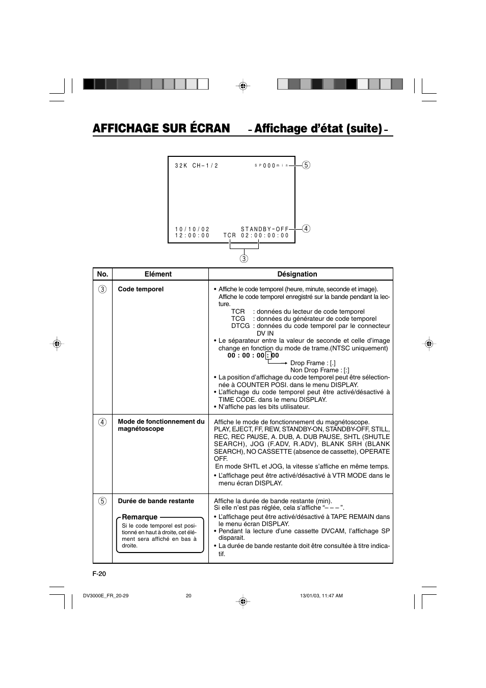 Affichage sur écran, Affichage d’état (suite) | JVC BR-DV3000E User Manual | Page 160 / 350