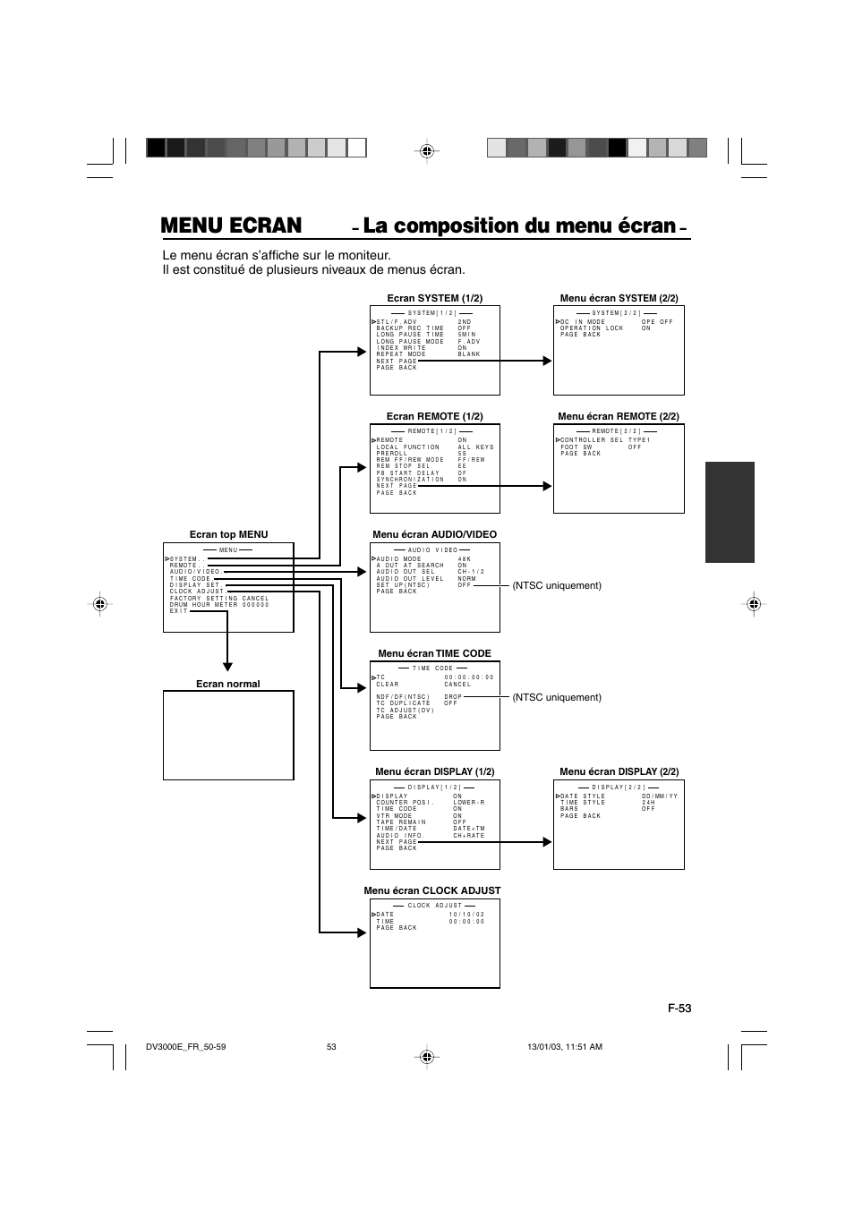Menu ecran, La composition du menu écran, F-53 | JVC BR-DV3000E User Manual | Page 193 / 350