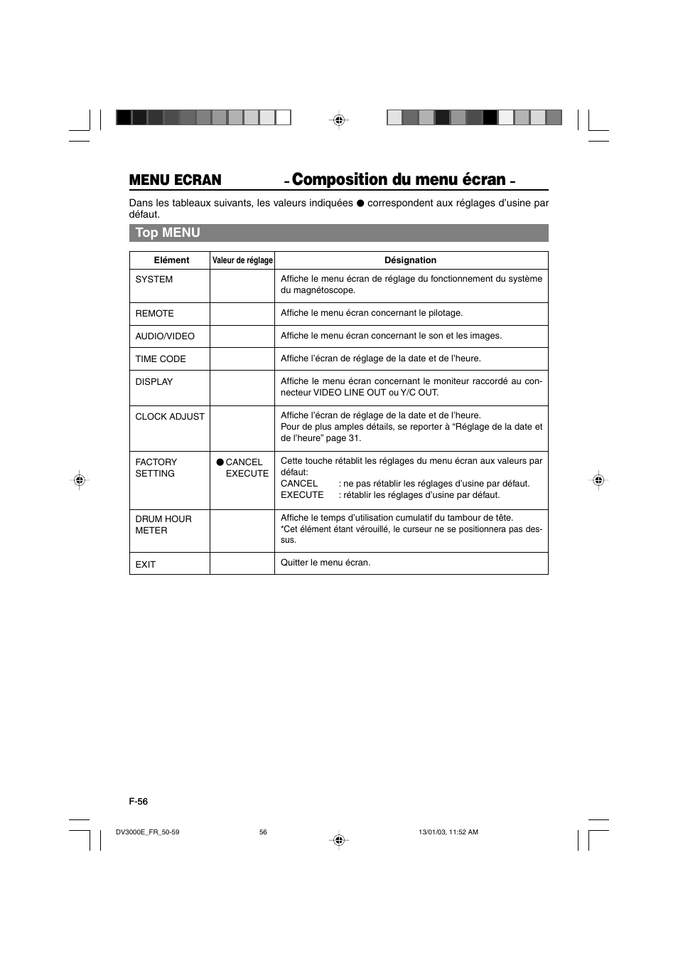 Composition du menu écran, Menu ecran, Top menu | JVC BR-DV3000E User Manual | Page 196 / 350