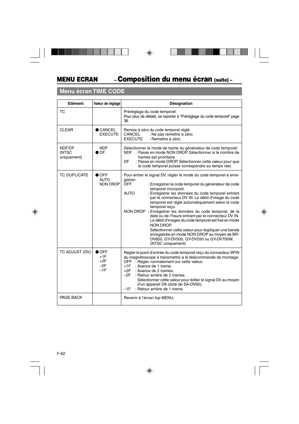 Composition du menu écran, Menu ecran, Menu écran time code | JVC BR-DV3000E User Manual | Page 202 / 350