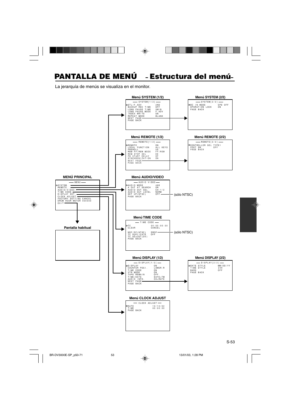 Pantalla de menú, Estructura del menú, La jerarquía de menús se visualiza en el monitor | S-53 | JVC BR-DV3000E User Manual | Page 263 / 350