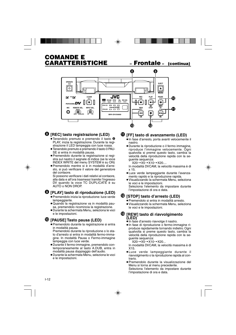Comande e caratteristiche, Frontale, Continua) | Rec] tasto registrazione (led), Play] tasto di riproduzione (led), Pause] tasto pausa (led), Ff] tasto di avanzamento (led), Stop] tasto d’arresto (led), Rew] tasto di riavvolgimento (led) | JVC BR-DV3000E User Manual | Page 292 / 350
