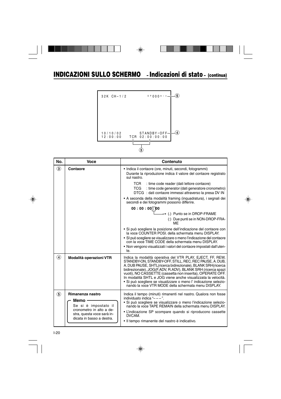 Indicazioni sullo schermo, Indicazioni di stato | JVC BR-DV3000E User Manual | Page 300 / 350