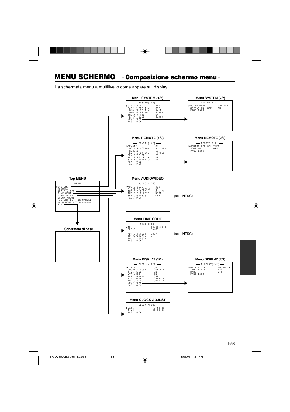 Menu schermo, Composizione schermo menu, I-53 | Top menu | JVC BR-DV3000E User Manual | Page 333 / 350