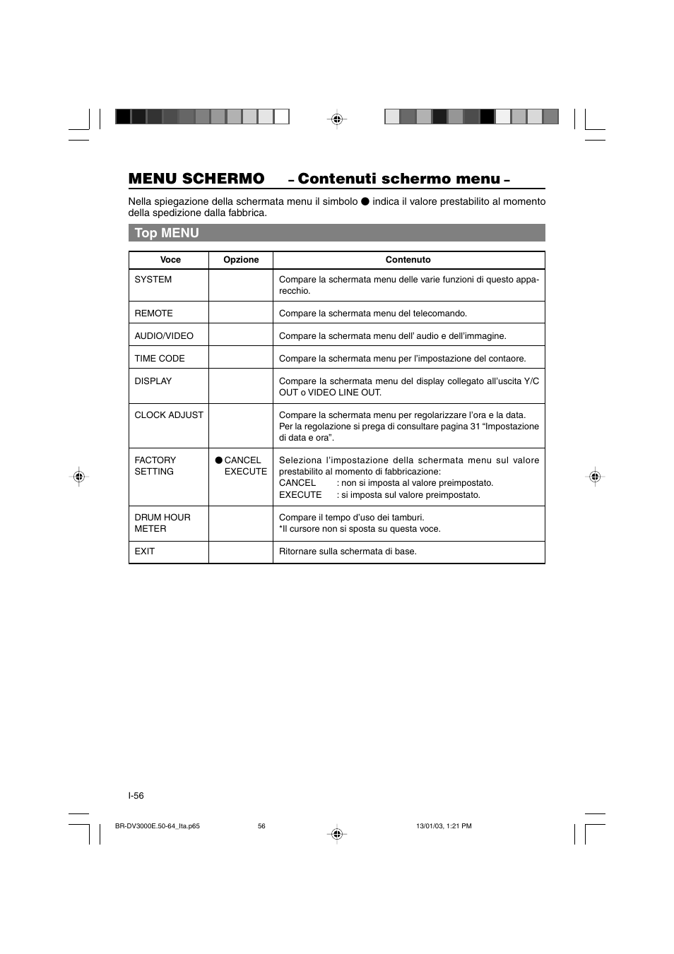 Menu schermo, Contenuti schermo menu, Top menu | JVC BR-DV3000E User Manual | Page 336 / 350