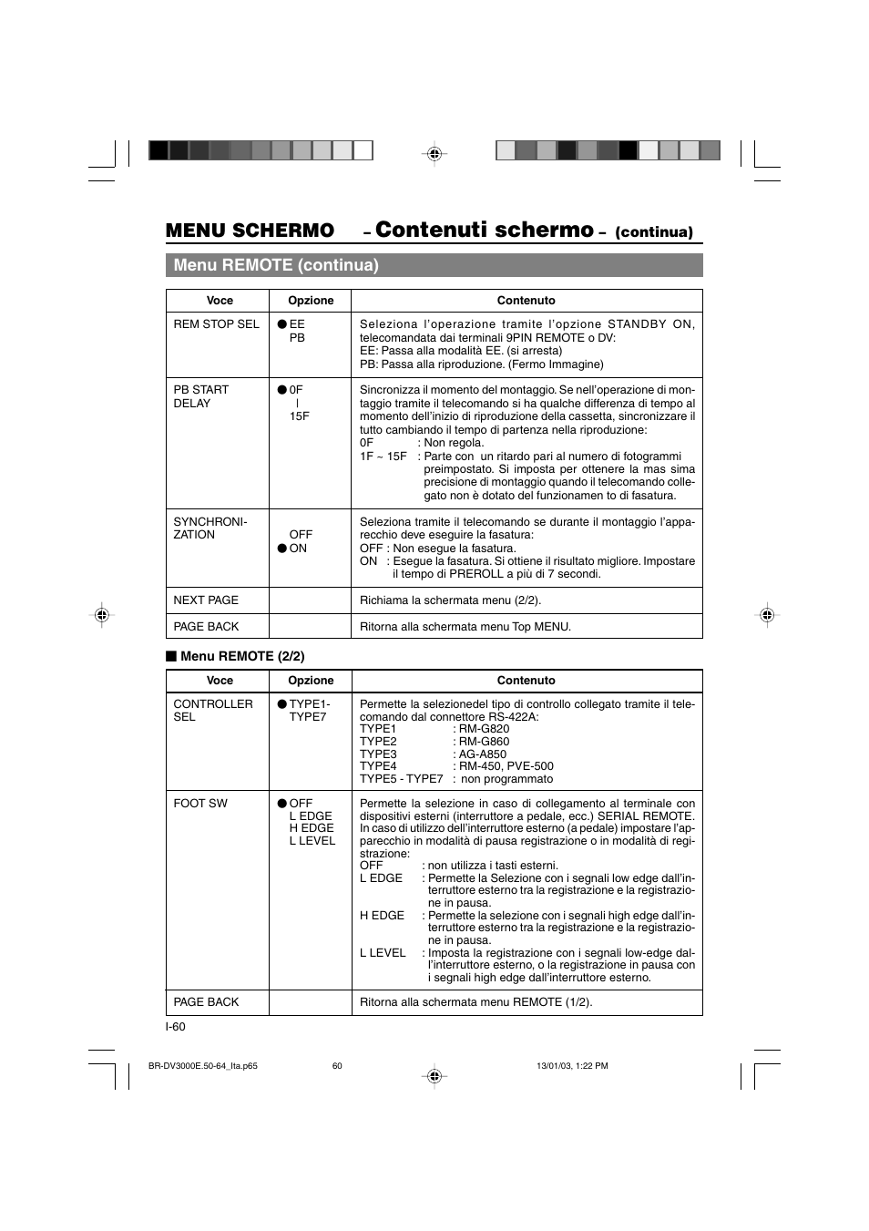Contenuti schermo, Menu schermo, Menu remote (continua) | Continua) | JVC BR-DV3000E User Manual | Page 340 / 350