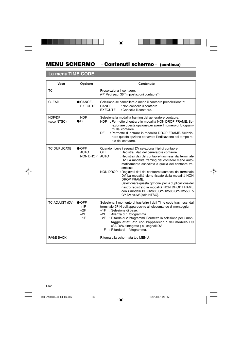 Menu schermo, Contenuti schermo, La menu time code | Continua) | JVC BR-DV3000E User Manual | Page 342 / 350