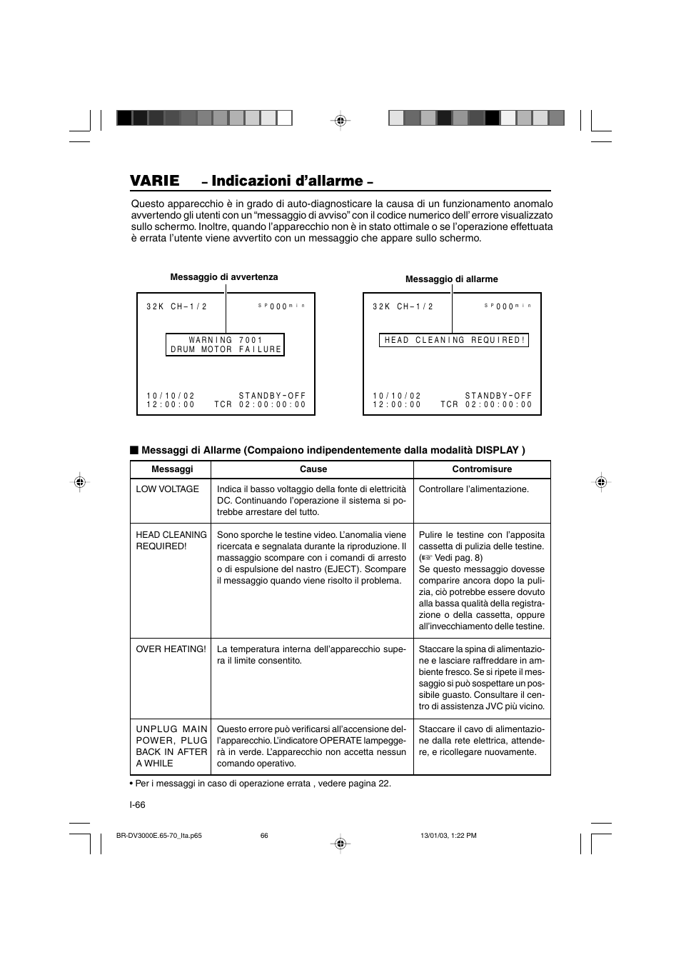 Varie, Indicazioni d’allarme | JVC BR-DV3000E User Manual | Page 346 / 350