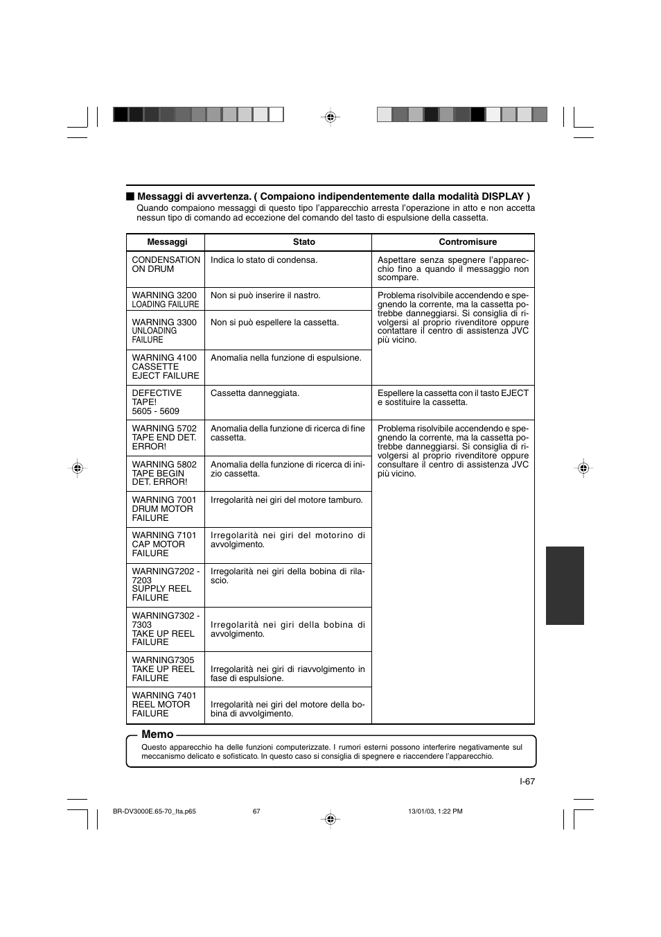 JVC BR-DV3000E User Manual | Page 347 / 350