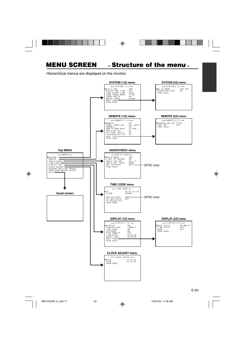 Menu screen, Structure of the menu, Hierarchical menus are displayed on the monitor | E-53 | JVC BR-DV3000E User Manual | Page 53 / 350