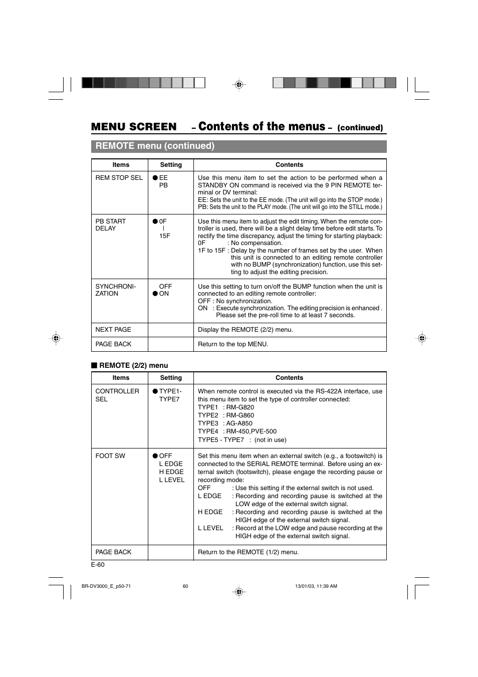 Contents of the menus, Menu screen, Remote menu (continued) | Continued) | JVC BR-DV3000E User Manual | Page 60 / 350