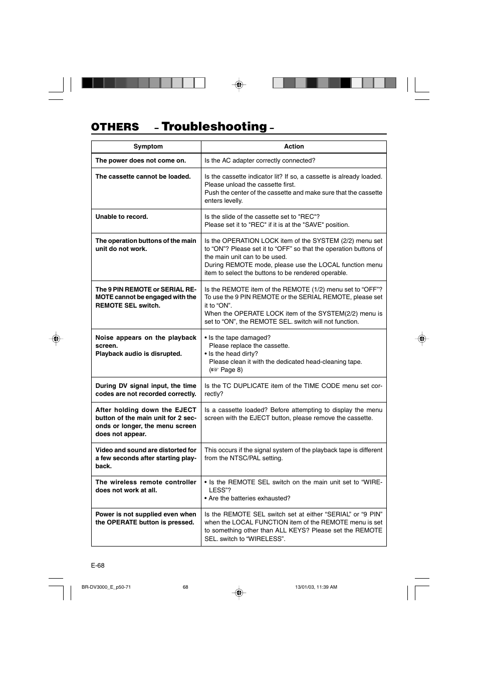 Troubleshooting, Others | JVC BR-DV3000E User Manual | Page 68 / 350