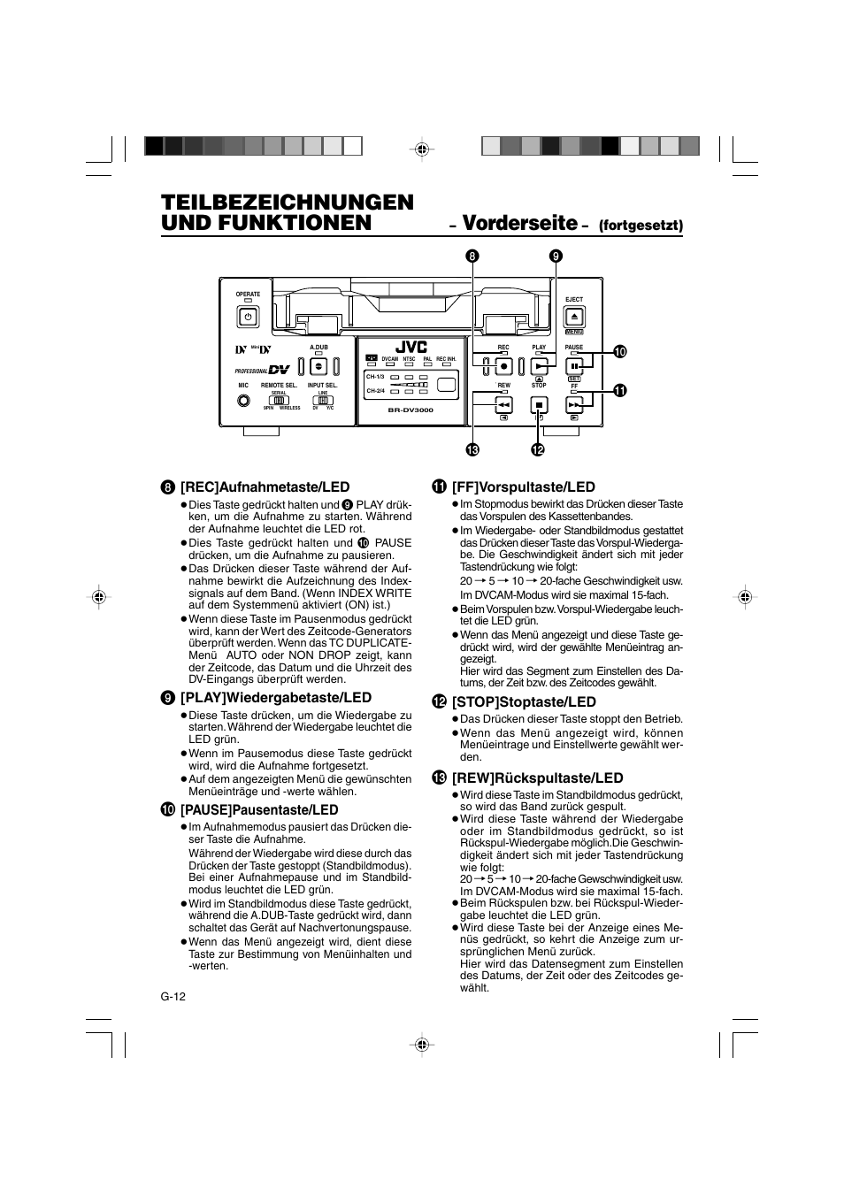 Teilbezeichnungen und funktionen, Vorderseite, Rec]aufnahmetaste/led | Play]wiedergabetaste/led, Pause]pausentaste/led, Ff]vorspultaste/led, Stop]stoptaste/led, Rew]rückspultaste/led, Fortgesetzt) | JVC BR-DV3000E User Manual | Page 82 / 350