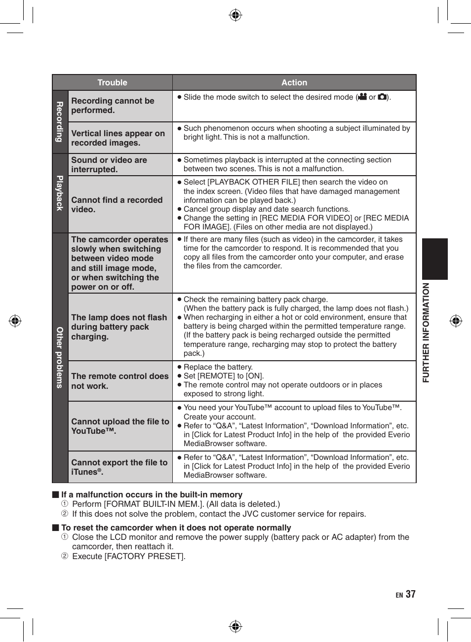 JVC Everio GZ-HM400 User Manual | Page 37 / 44