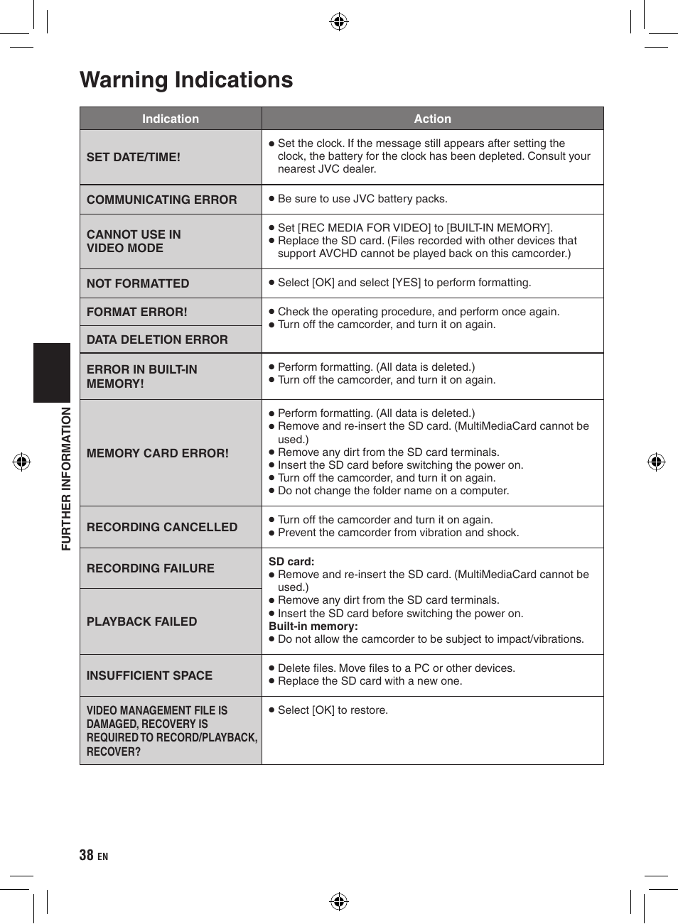 Warning indications | JVC Everio GZ-HM400 User Manual | Page 38 / 44