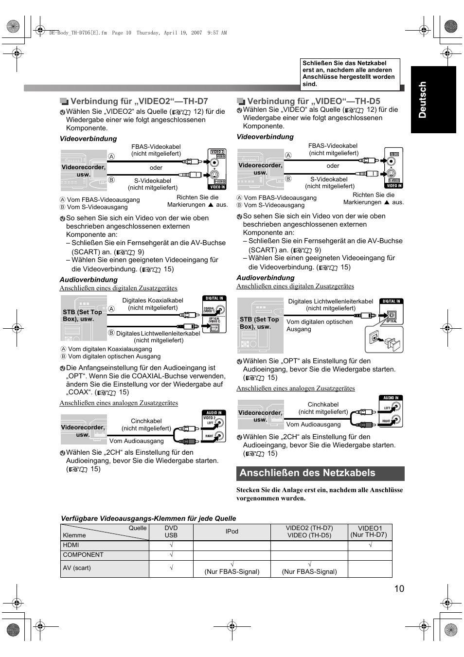 Anschließen des netzkabels, Verbindung für „video2“—th-d7, Verbindung für „video“—th-d5 | JVC TH-D7 User Manual | Page 15 / 82