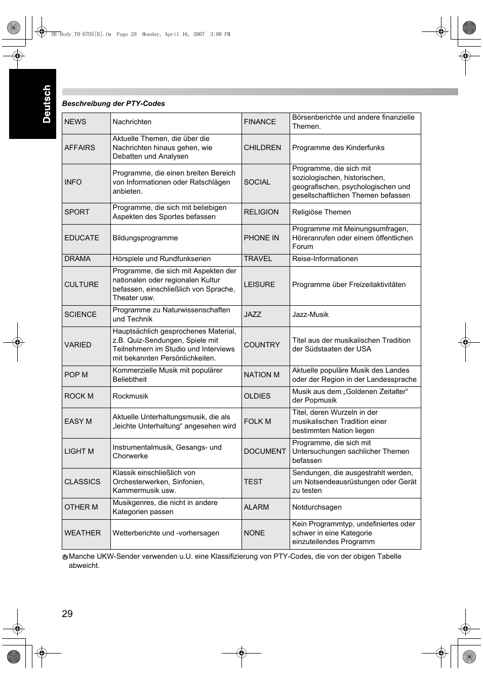 JVC TH-D7 User Manual | Page 34 / 82