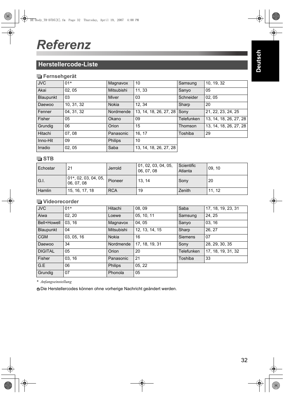 Referenz, Herstellercode-liste | JVC TH-D7 User Manual | Page 37 / 82