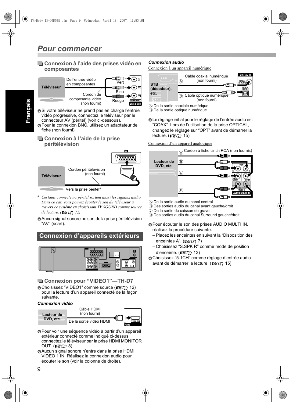 Pour commencer, Connexion d’appareils extérieurs, Connexion à l’aide des prises vidéo en composantes | Connexion à l’aide de la prise péritélévision, Connexion pour “video1”—th-d7 | JVC TH-D7 User Manual | Page 52 / 82