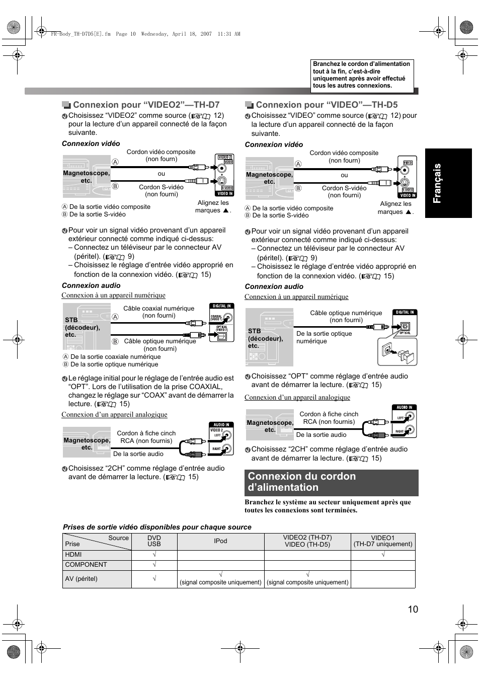 Connexion du cordon d’alimentation, Connexion pour “video2”—th-d7, Connexion pour “video”—th-d5 | JVC TH-D7 User Manual | Page 53 / 82