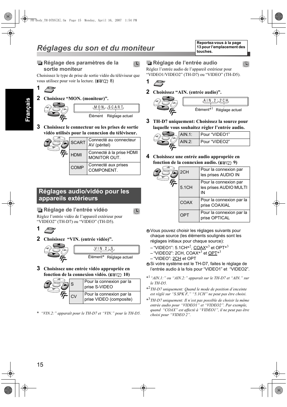 Réglages du son et du moniteur, Réglages audio/vidéo pour les appareils extérieurs | JVC TH-D7 User Manual | Page 58 / 82