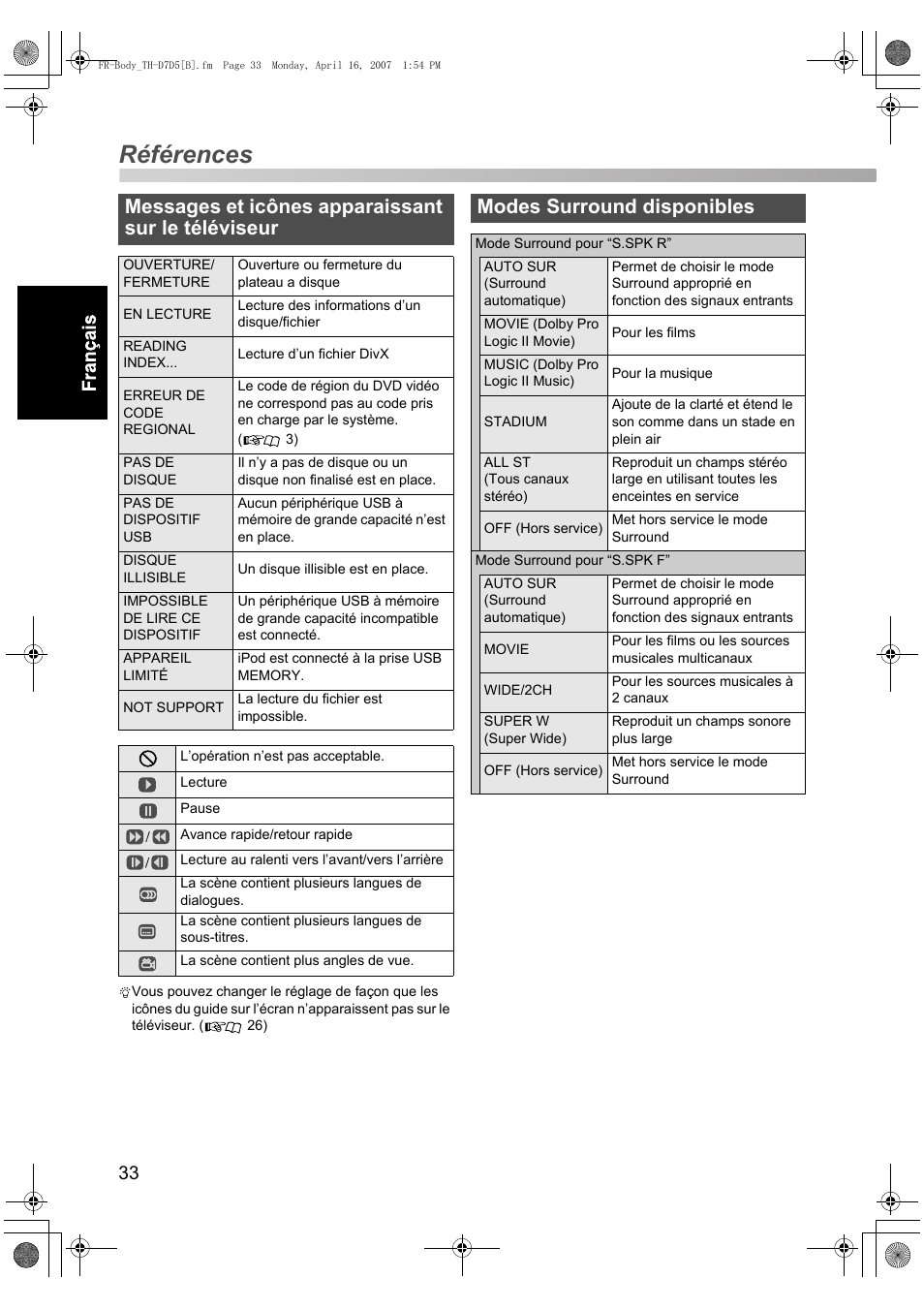 Références, Messages et icônes apparaissant sur le téléviseur, Modes surround disponibles | JVC TH-D7 User Manual | Page 76 / 82