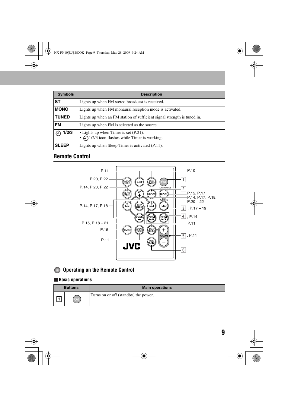 Remote control, Operating on the remote control | JVC NX-PN10 User Manual | Page 11 / 27