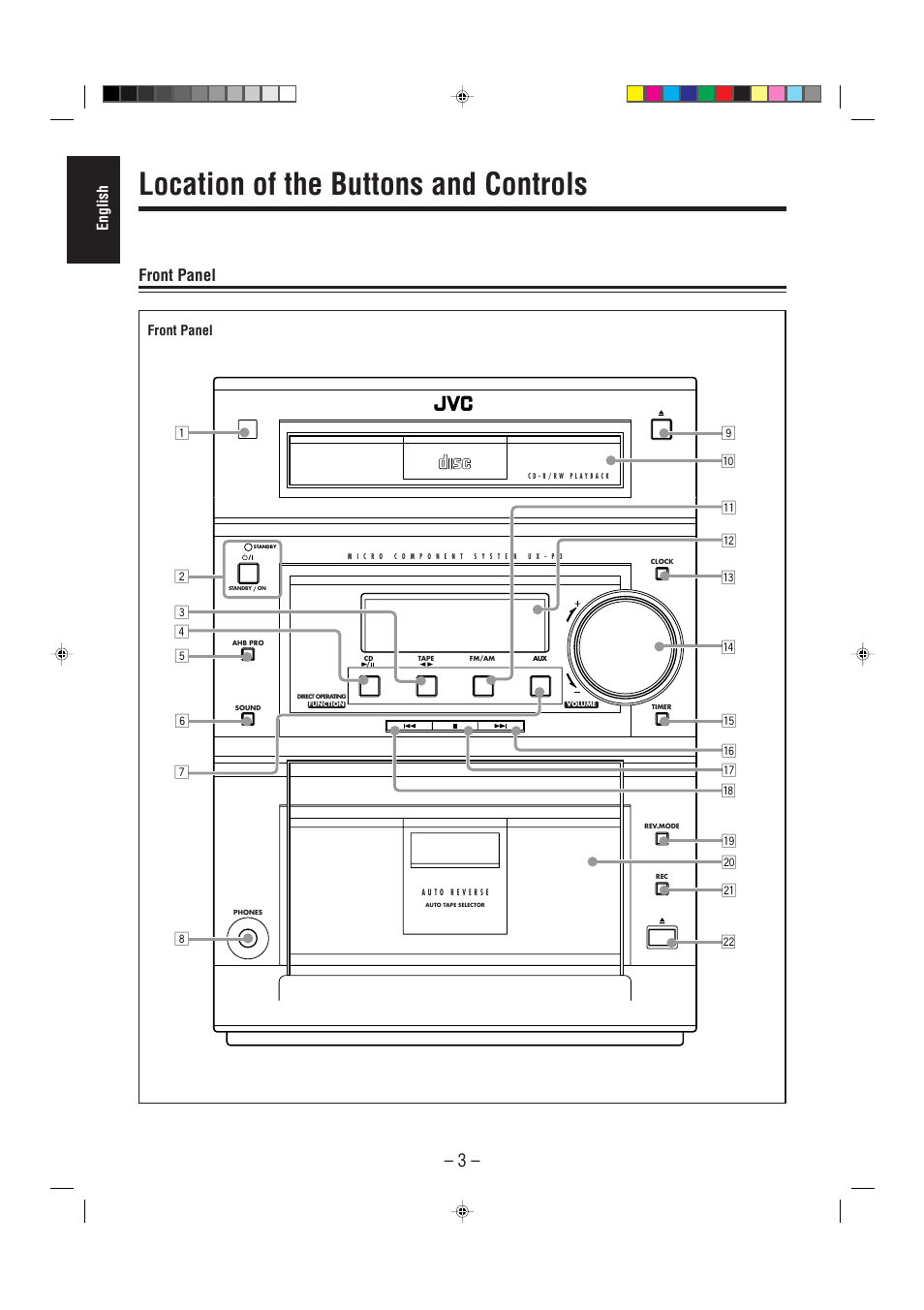 Location of the buttons and controls, Front panel, English | Qo ; a 1 t, 24 w r s | JVC UX-P3 User Manual | Page 8 / 28