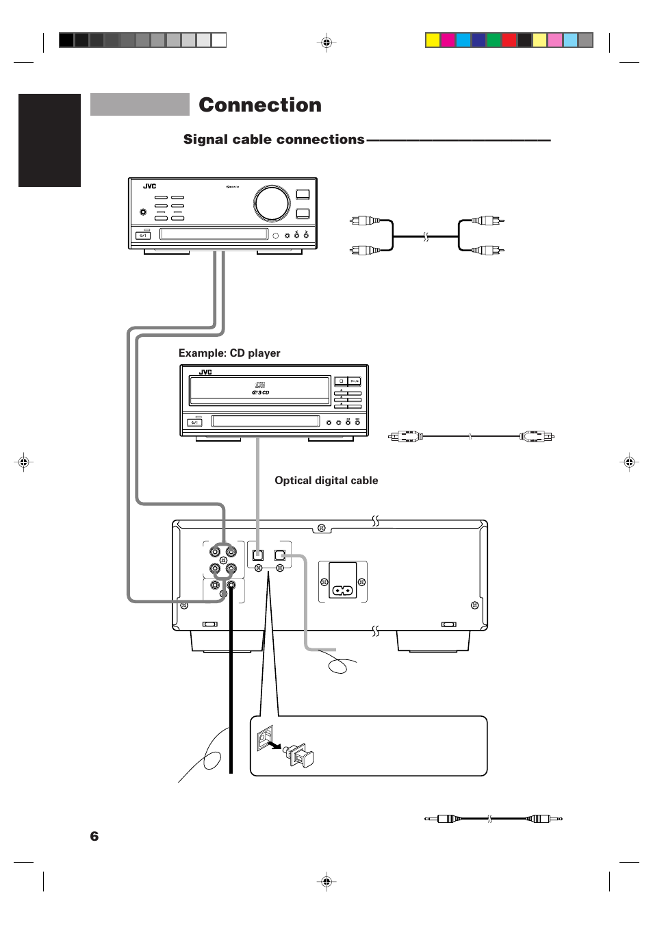 Connection, 6english, Signal cable connections | Optical digital cable, Example: cd player | JVC XM-228BK User Manual | Page 10 / 21