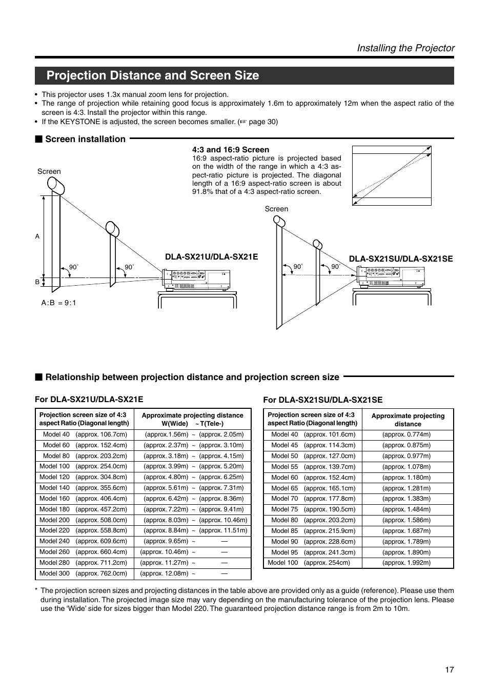 Projection distance and screen size, Installing the projector, Screen installation | JVC DLA-SX21E User Manual | Page 17 / 58