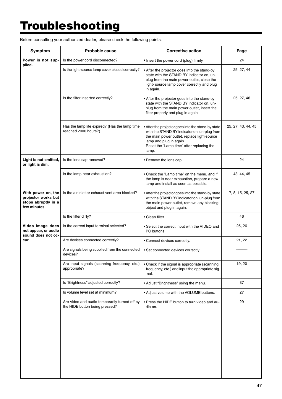 Troubleshooting | JVC DLA-SX21E User Manual | Page 47 / 58