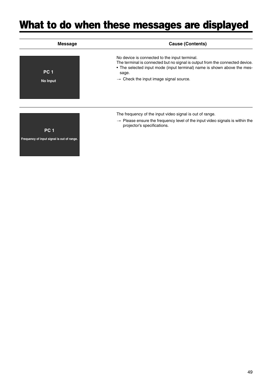 What to do when these messages are displayed | JVC DLA-SX21E User Manual | Page 49 / 58