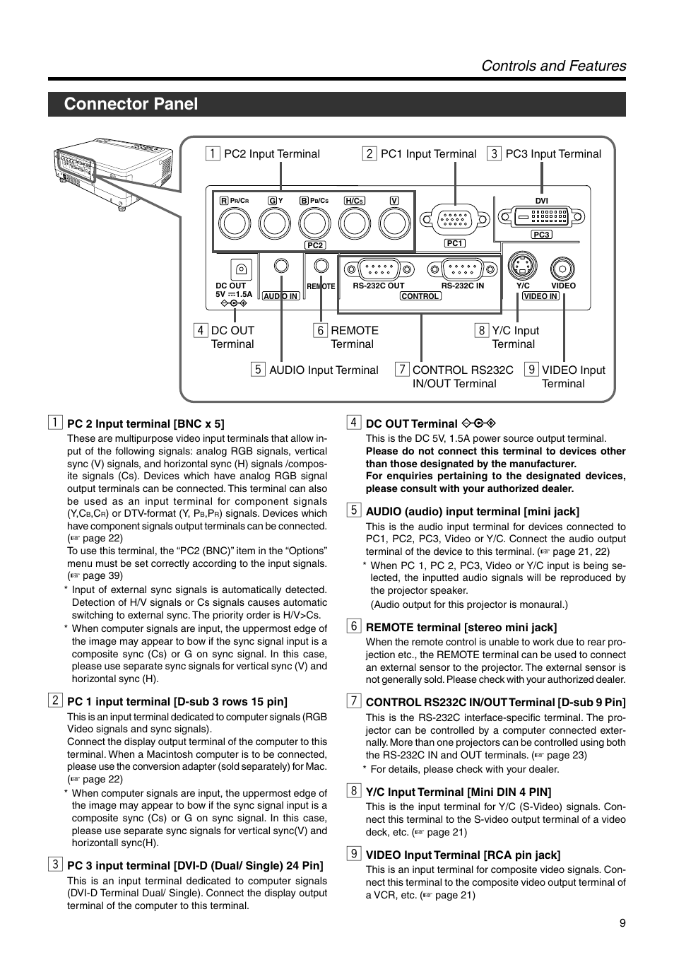 Connector panel, Controls and features | JVC DLA-SX21E User Manual | Page 9 / 58