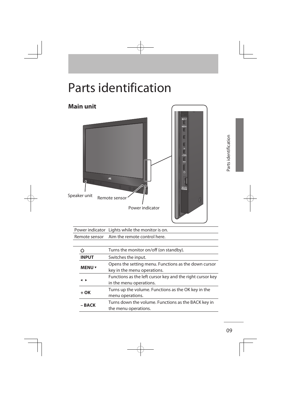 Parts identification, Main unit | JVC LT-32WX50 User Manual | Page 16 / 79