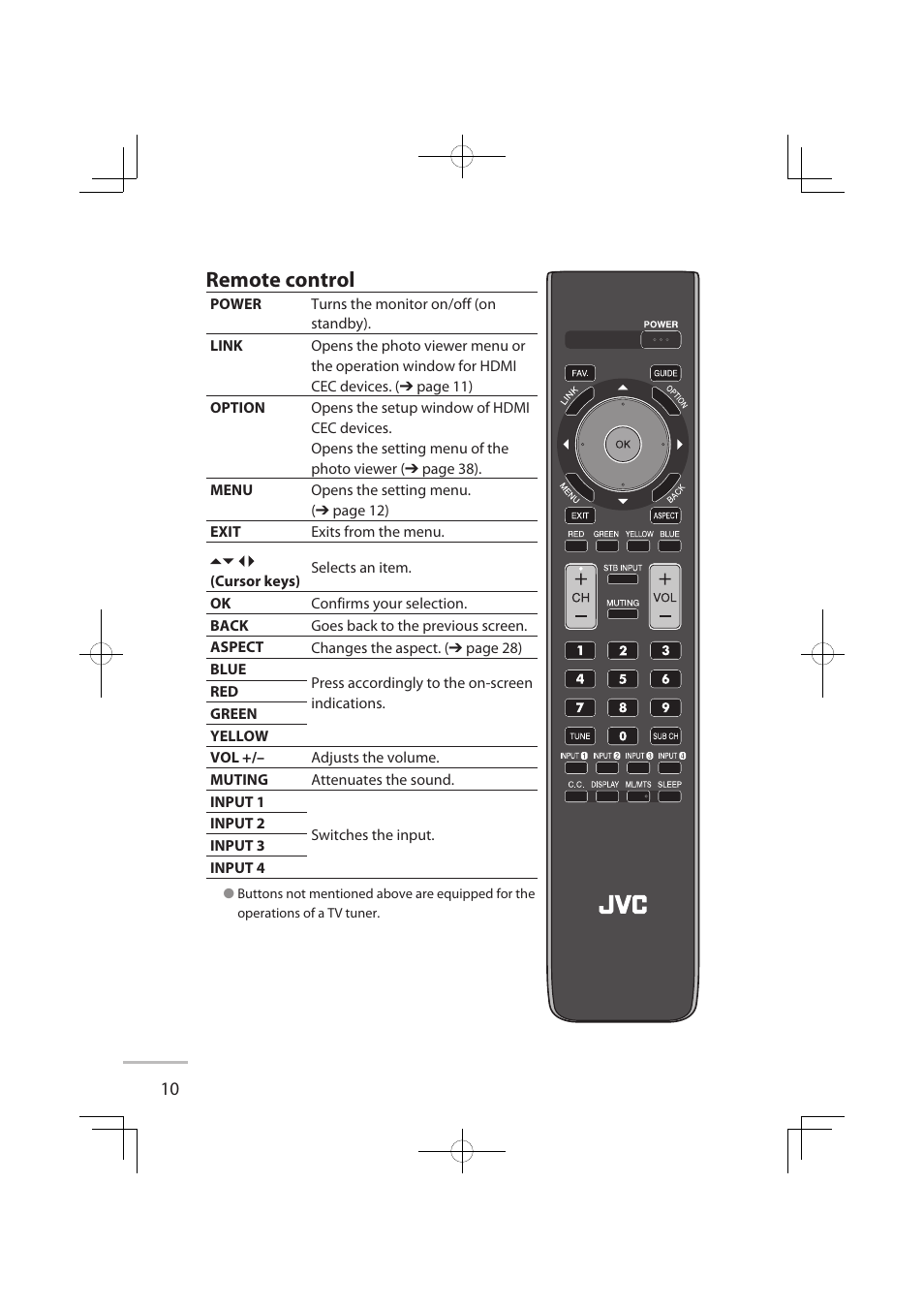 Remote control | JVC LT-32WX50 User Manual | Page 17 / 79