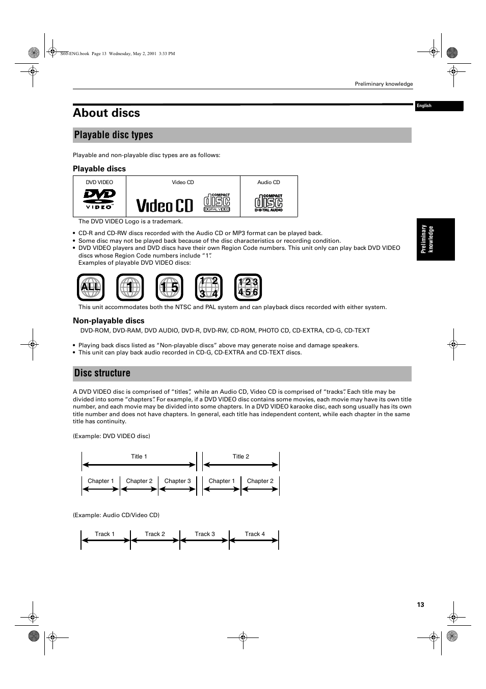 About discs, Playable disc types, Disc structure all | JVC XV-S60 User Manual | Page 15 / 60